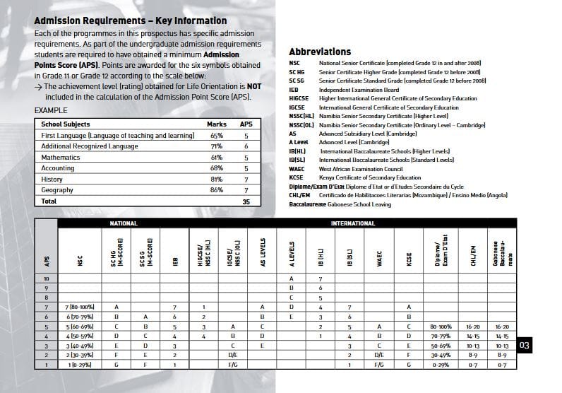 UJ Admission Requirements for Business & Economics StudentRoom.co.za