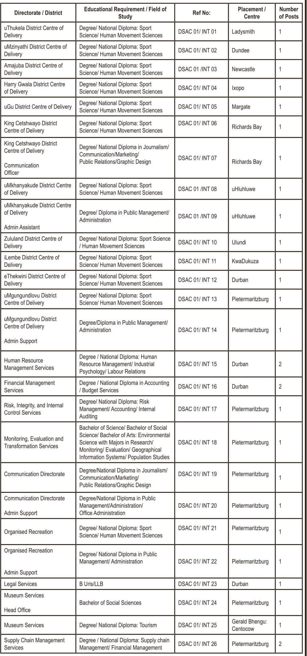 KZN Dept of Sport, Arts and Culture Internships 2023