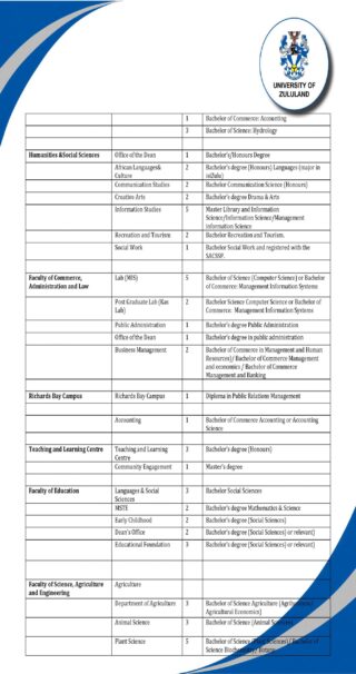 UNIVERSITY OF ZULULAND UNIZULU LATE APPLICATIONS LINK 2026 visual data 3